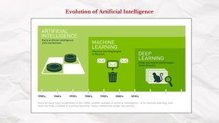 Evolution of Artificial Intelligence
 