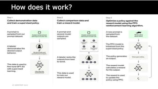 How does it work?
The team also includes software engineers, who
develop and maintain the company's software
infrastructure, and a business development team
focusing on partnerships and commercializing
OpenAI's technology.Overall, the OpenAI team is a
diverse group of experts from different fields
dedicated to advancing state of the art in AI and
making it more beneficial to humanity.
24 September 2023
 