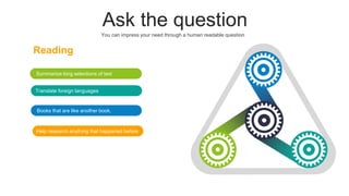 Ask the question
Summarize long selections of text
Translate foreign languages
Books that are like another book.
Reading
Help research anything that happened before
You can impress your need through a human readable question
 