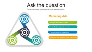 Ask the question
Give you ad creative ideas
Review the tracking code for errors
Facebook audience suggestions
Marketing Ads
You can impress your need through a human readable question
Create body text, headlines and/or calls to action
 