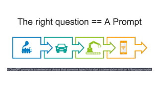 The right question == A Prompt
A ChatGPT prompt is a sentence or phrase that someone types in to start a conversation with an AI language model.
 
