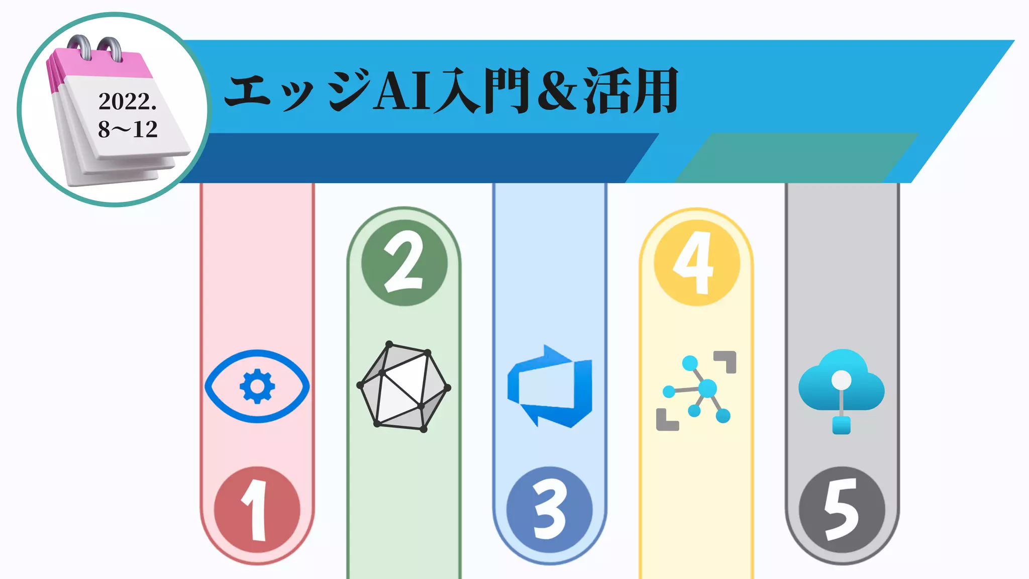 エッジAI入門＆活用
2022.
8～12
 