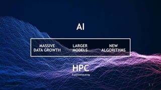 2
AI
LARGER
MODELS
MASSIVE
DATA GROWTH
NEW
ALGORITHMS
HPC
Supercomputing
 