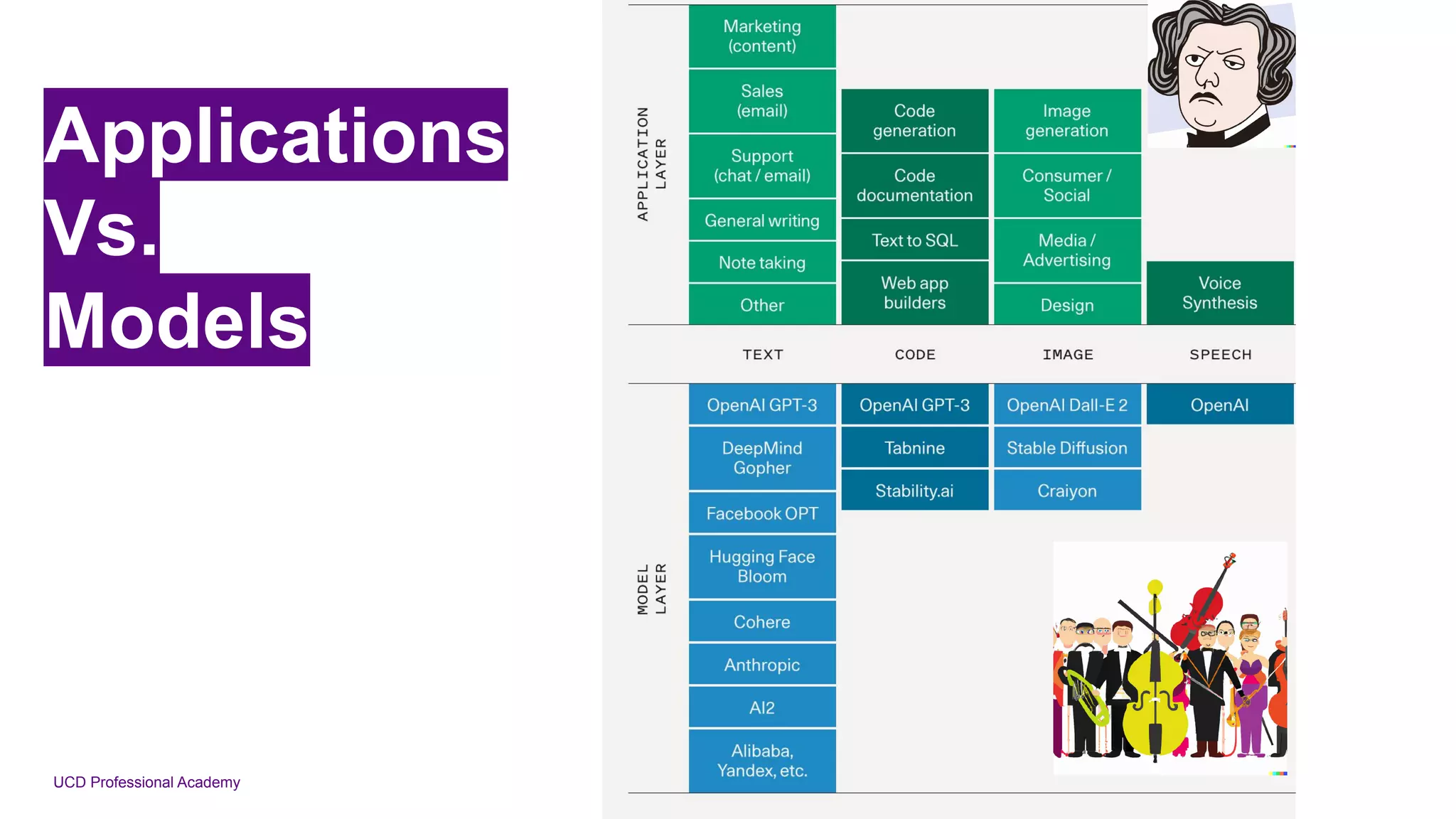 UCD Professional Academy
Applications
Vs.
Models
 