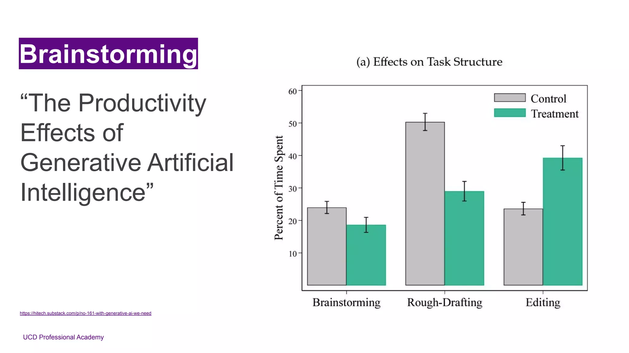 UCD Professional Academy
Brainstorming
https://hitech.substack.com/p/no-161-with-generative-ai-we-need
“The Productivity
Effects of
Generative Artificial
Intelligence”
 