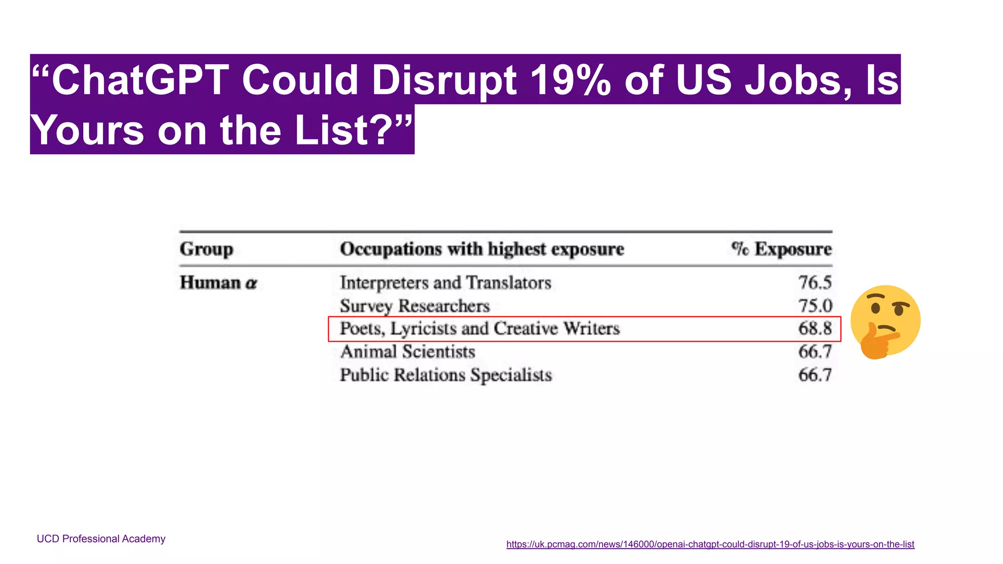 UCD Professional Academy
“ChatGPT Could Disrupt 19% of US Jobs, Is
Yours on the List?”
https://uk.pcmag.com/news/146000/openai-chatgpt-could-disrupt-19-of-us-jobs-is-yours-on-the-list
 
