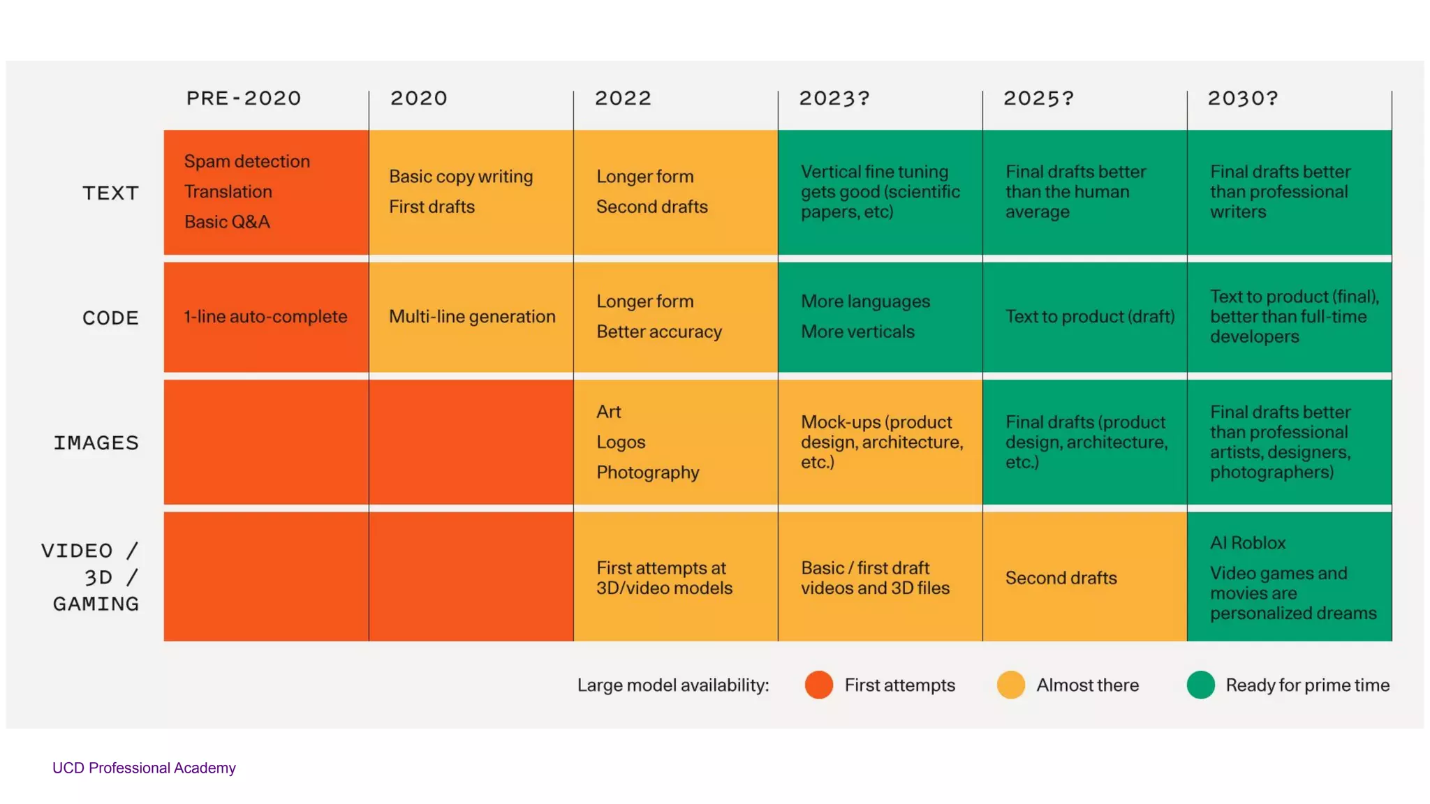 UCD Professional Academy
 