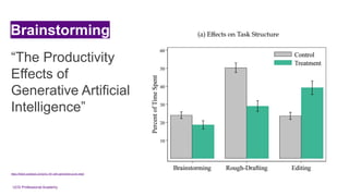 UCD Professional Academy
Brainstorming
https://hitech.substack.com/p/no-161-with-generative-ai-we-need
“The Productivity
Effects of
Generative Artificial
Intelligence”
 