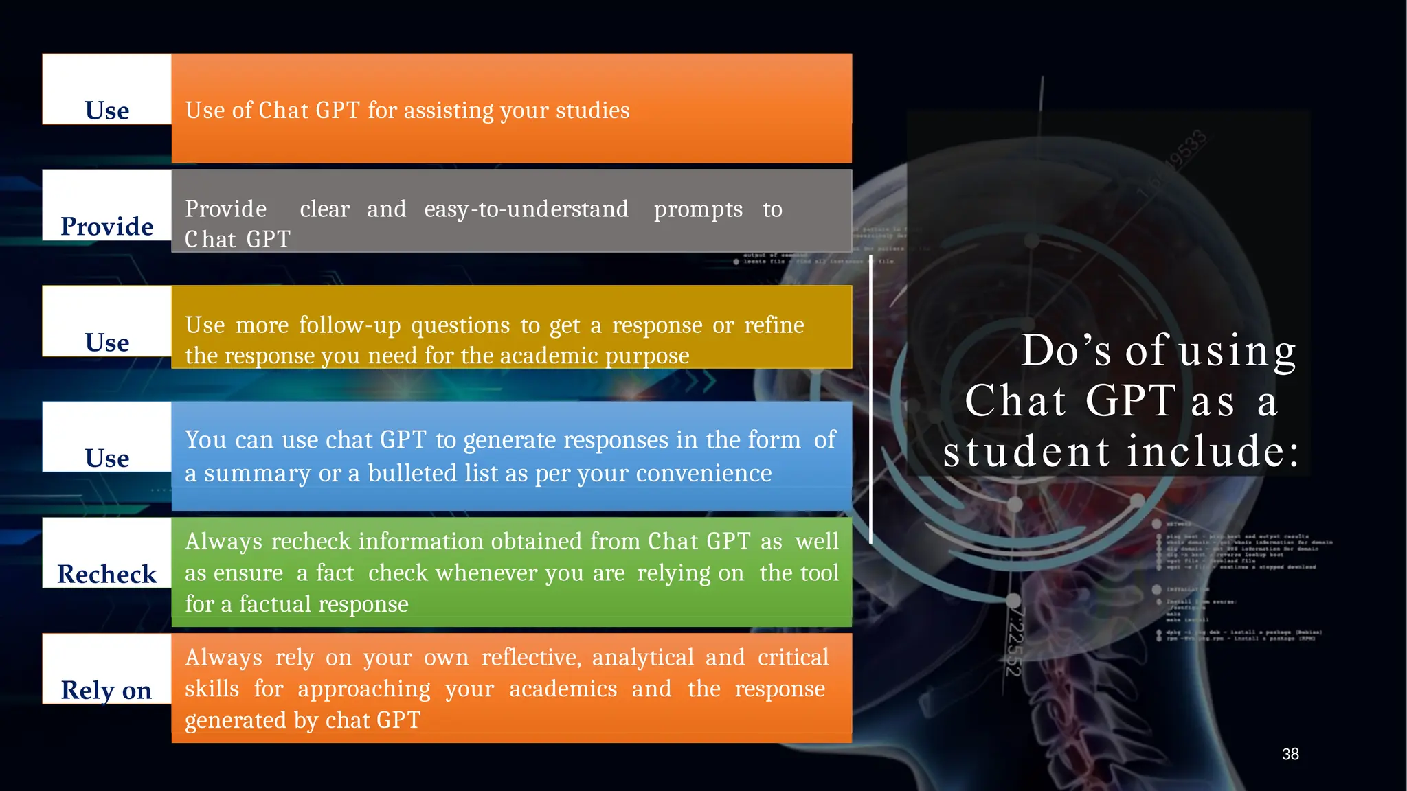 Do’s of using
Chat GPT as a
student include:
Use of Chat GPT for assisting your studies
Use
Provide clear and easy-to-understand prompts to
Chat GPT
Provide
Use more follow-up questions to get a response or refine
the response you need for the academic purpose
Use
You can use chat GPT to generate responses in the form of
a summary or a bulleted list as per your convenience
Use
Always recheck information obtained from Chat GPT as well
as ensure a fact check whenever you are relying on the tool
for a factual response
Recheck
Always rely on your own reflective, analytical and critical
skills for approaching your academics and the response
generated by chat GPT
38
Rely on
 