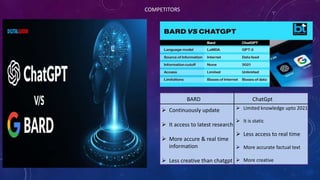 COMPETITORS
BARD ChatGpt
 Continuously update
 It access to latest research
 More accure & real time
information
 Less creative than chatgpt
 Limited knowledge upto 2021
 It is static
 Less access to real time
 More accurate factual text
 More creative
 