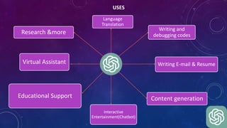 USES
Writing and
debugging codes
Language
Translation
Writing E-mail & Resume
Content generation
Interactive
Entertainment(Chatbot)
Educational Support
Virtual Assistant
Research &more
 