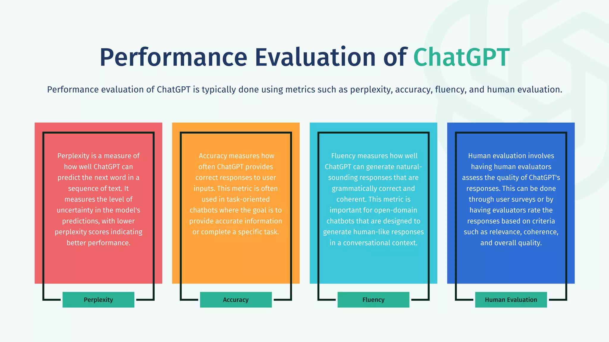 Performance Evaluation of ChatGPT
Perplexity is a measure of
how well ChatGPT can
predict the next word in a
sequence of text. It
measures the level of
uncertainty in the model's
predictions, with lower
perplexity scores indicating
better performance.
Accuracy
Perplexity Fluency Human Evaluation
Accuracy measures how
often ChatGPT provides
correct responses to user
inputs. This metric is often
used in task-oriented
chatbots where the goal is to
provide accurate information
or complete a specific task.
Fluency measures how well
ChatGPT can generate natural-
sounding responses that are
grammatically correct and
coherent. This metric is
important for open-domain
chatbots that are designed to
generate human-like responses
in a conversational context.
Human evaluation involves
having human evaluators
assess the quality of ChatGPT's
responses. This can be done
through user surveys or by
having evaluators rate the
responses based on criteria
such as relevance, coherence,
and overall quality.
Performance evaluation of ChatGPT is typically done using metrics such as perplexity, accuracy, fluency, and human evaluation.
 