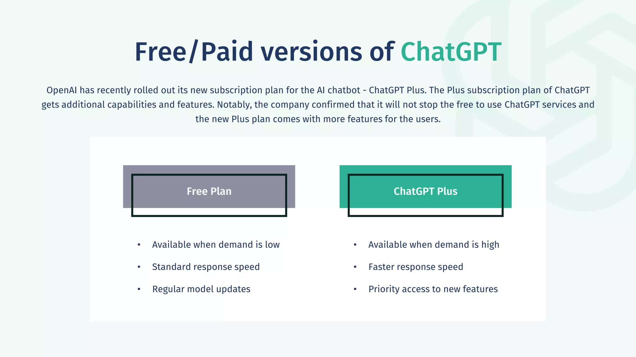 Free Plan ChatGPT Plus
• Available when demand is low
• Standard response speed
• Regular model updates
• Available when demand is high
• Faster response speed
• Priority access to new features
Free/Paid versions of ChatGPT
OpenAI has recently rolled out its new subscription plan for the AI chatbot - ChatGPT Plus. The Plus subscription plan of ChatGPT
gets additional capabilities and features. Notably, the company confirmed that it will not stop the free to use ChatGPT services and
the new Plus plan comes with more features for the users.
 