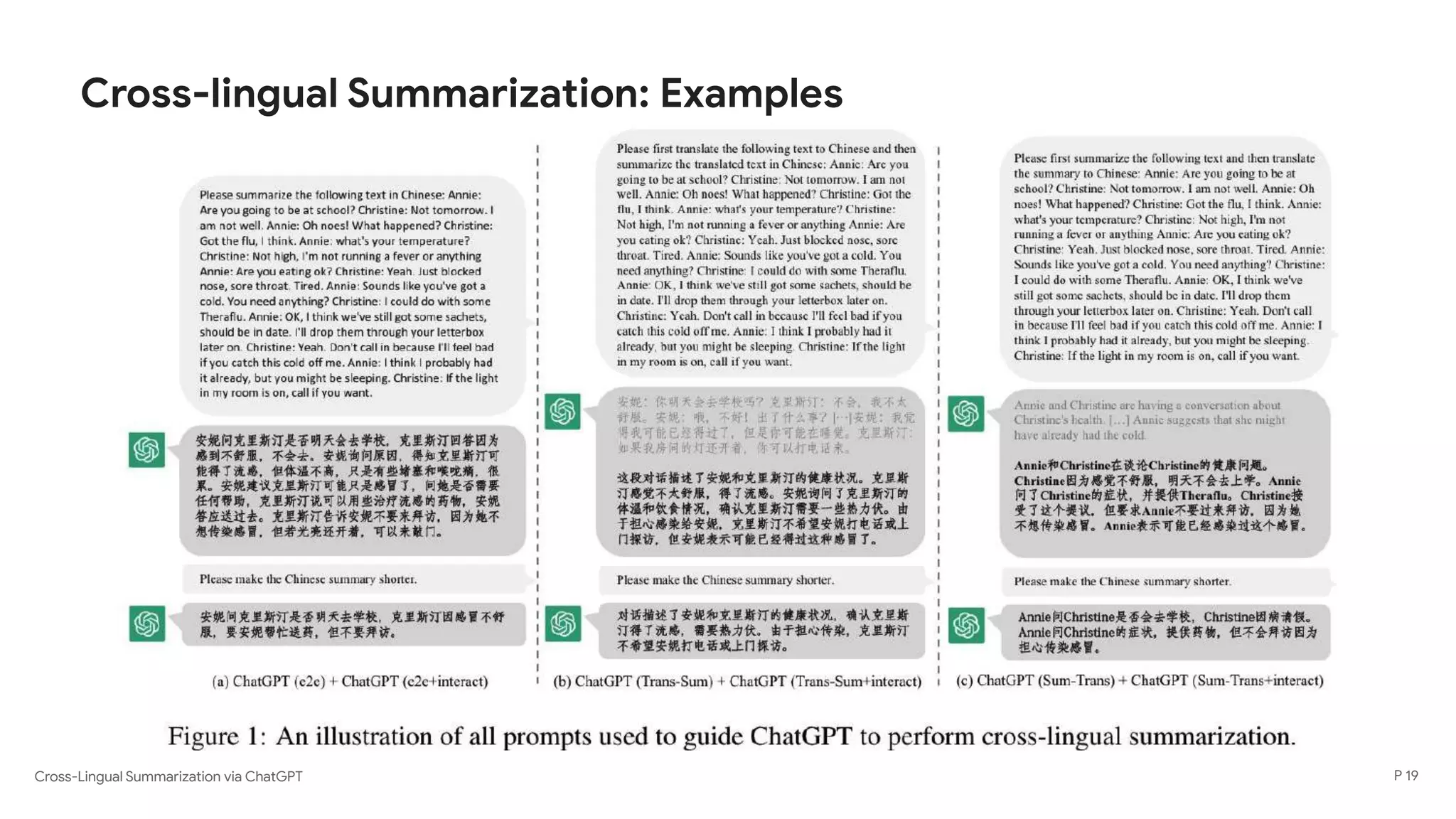 Cross-Lingual Summarization via ChatGPT
Cross-lingual Summarization: Examples
P 19
 