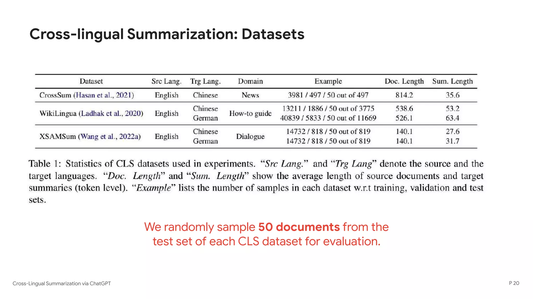 Cross-Lingual Summarization via ChatGPT
Cross-lingual Summarization: Datasets
We randomly sample 50 documents from the
test set of each CLS dataset for evaluation.
P 20
 