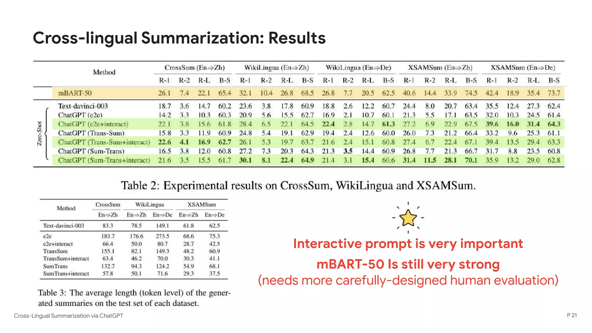 Cross-Lingual Summarization via ChatGPT
Cross-lingual Summarization: Results
Interactive prompt is very important
mBART-50 Is still very strong
(needs more carefully-designed human evaluation)
P 21
 