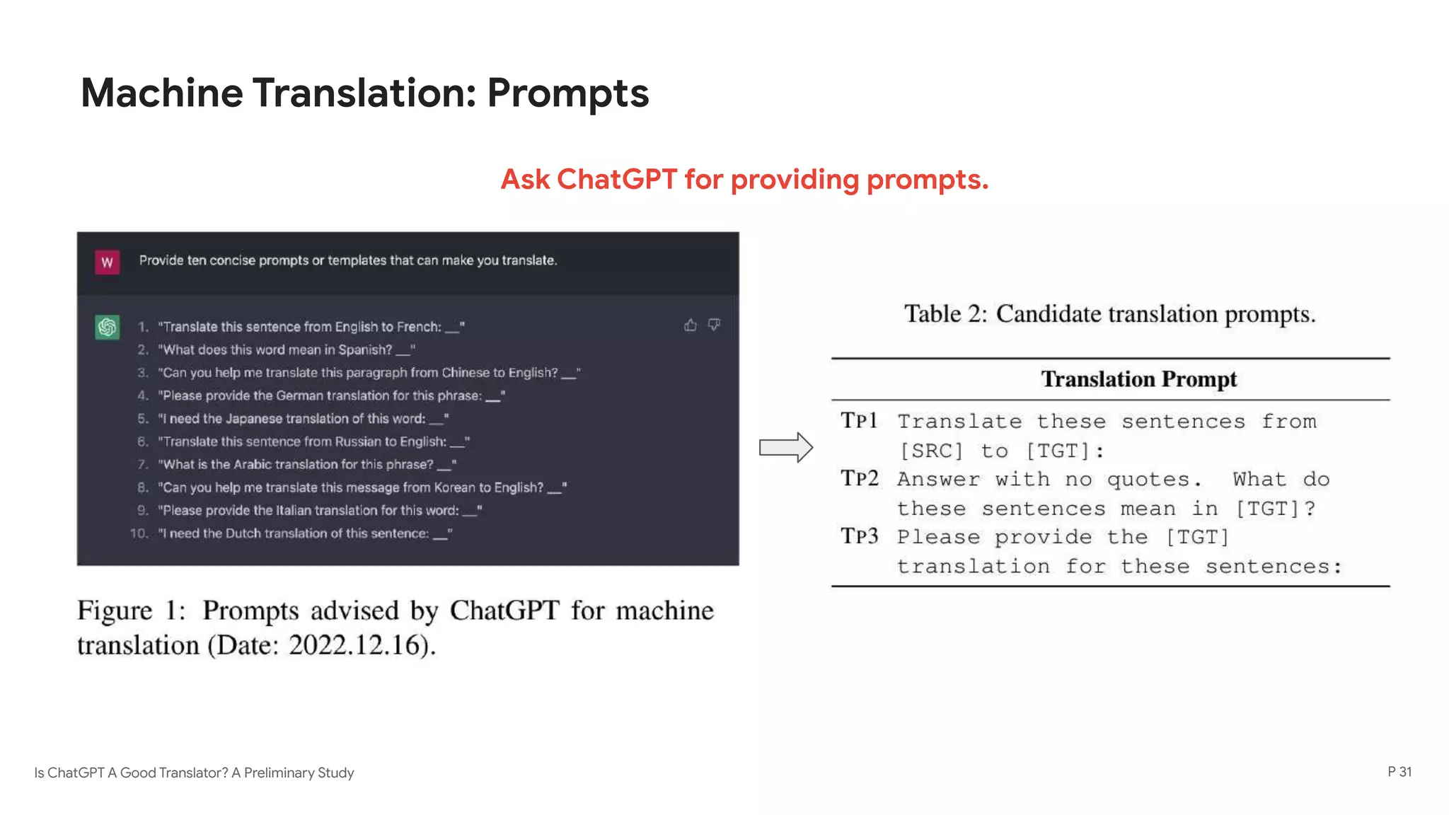 Is ChatGPT A Good Translator? A Preliminary Study
Machine Translation: Prompts
P 31
Ask ChatGPT for providing prompts.
 