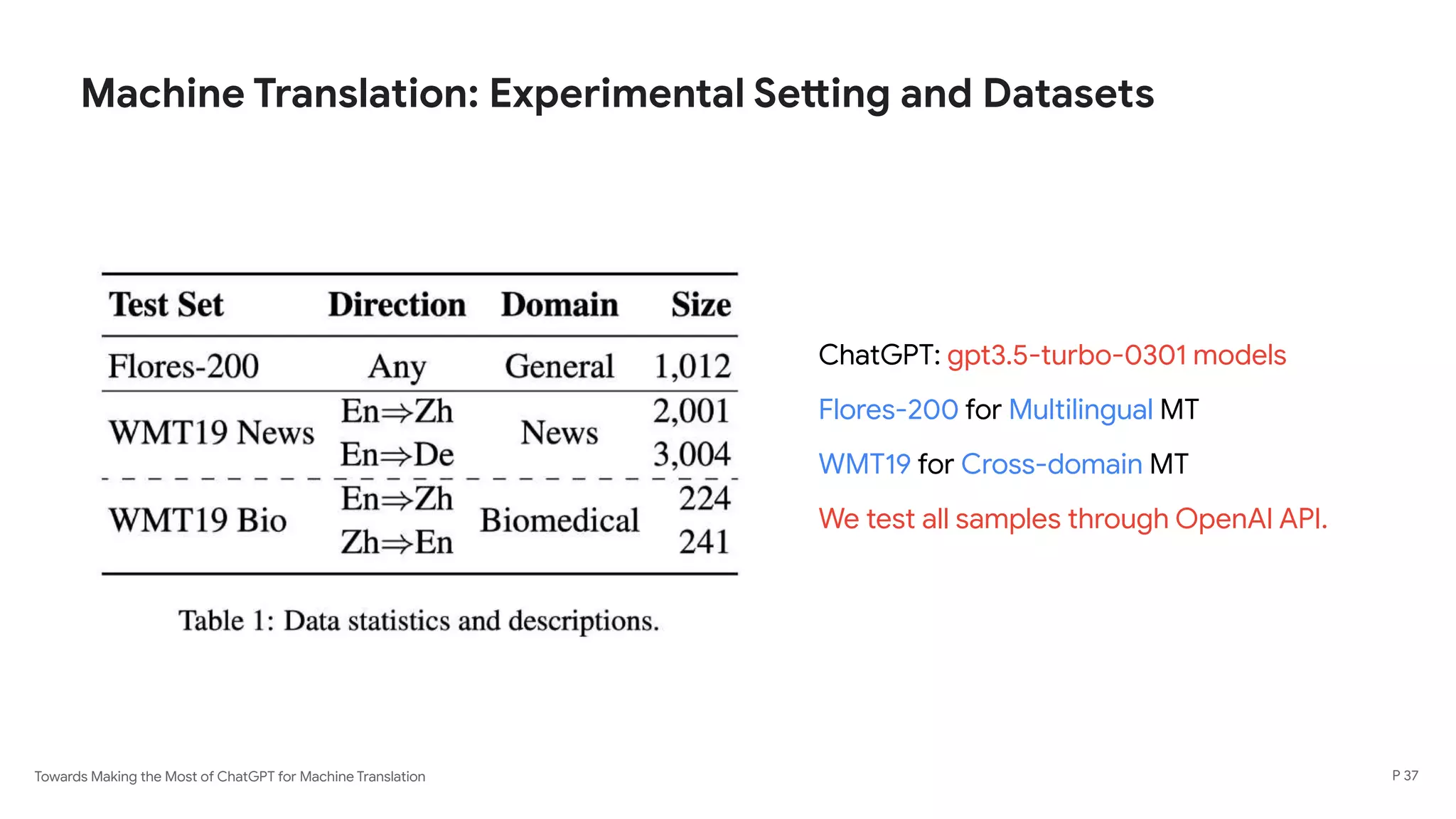 Towards Making the Most of ChatGPT for Machine Translation
Machine Translation: Experimental Setting and Datasets
ChatGPT: gpt3.5-turbo-0301 models
Flores-200 for Multilingual MT
WMT19 for Cross-domain MT
We test all samples through OpenAI API.
P 37
 