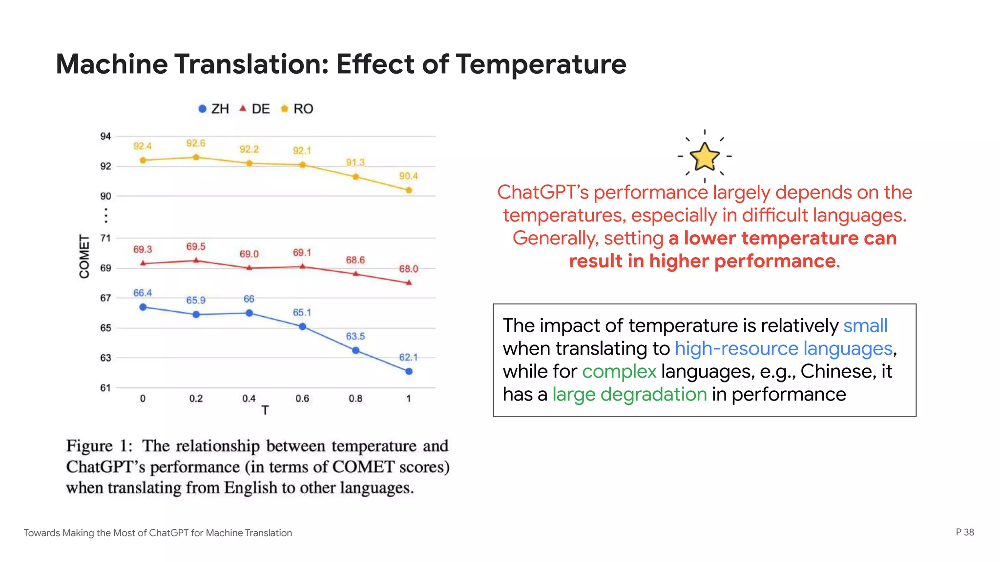 Towards Making the Most of ChatGPT for Machine Translation
Machine Translation: Effect of Temperature
P 38
ChatGPT’s performance largely depends on the
temperatures, especially in difficult languages.
Generally, setting a lower temperature can
result in higher performance.
The impact of temperature is relatively small
when translating to high-resource languages,
while for complex languages, e.g., Chinese, it
has a large degradation in performance
 