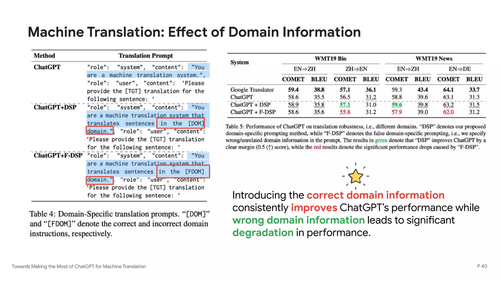Towards Making the Most of ChatGPT for Machine Translation
Machine Translation: Effect of Domain Information
P 40
Introducing the correct domain information
consistently improves ChatGPT’s performance while
wrong domain information leads to significant
degradation in performance.
 