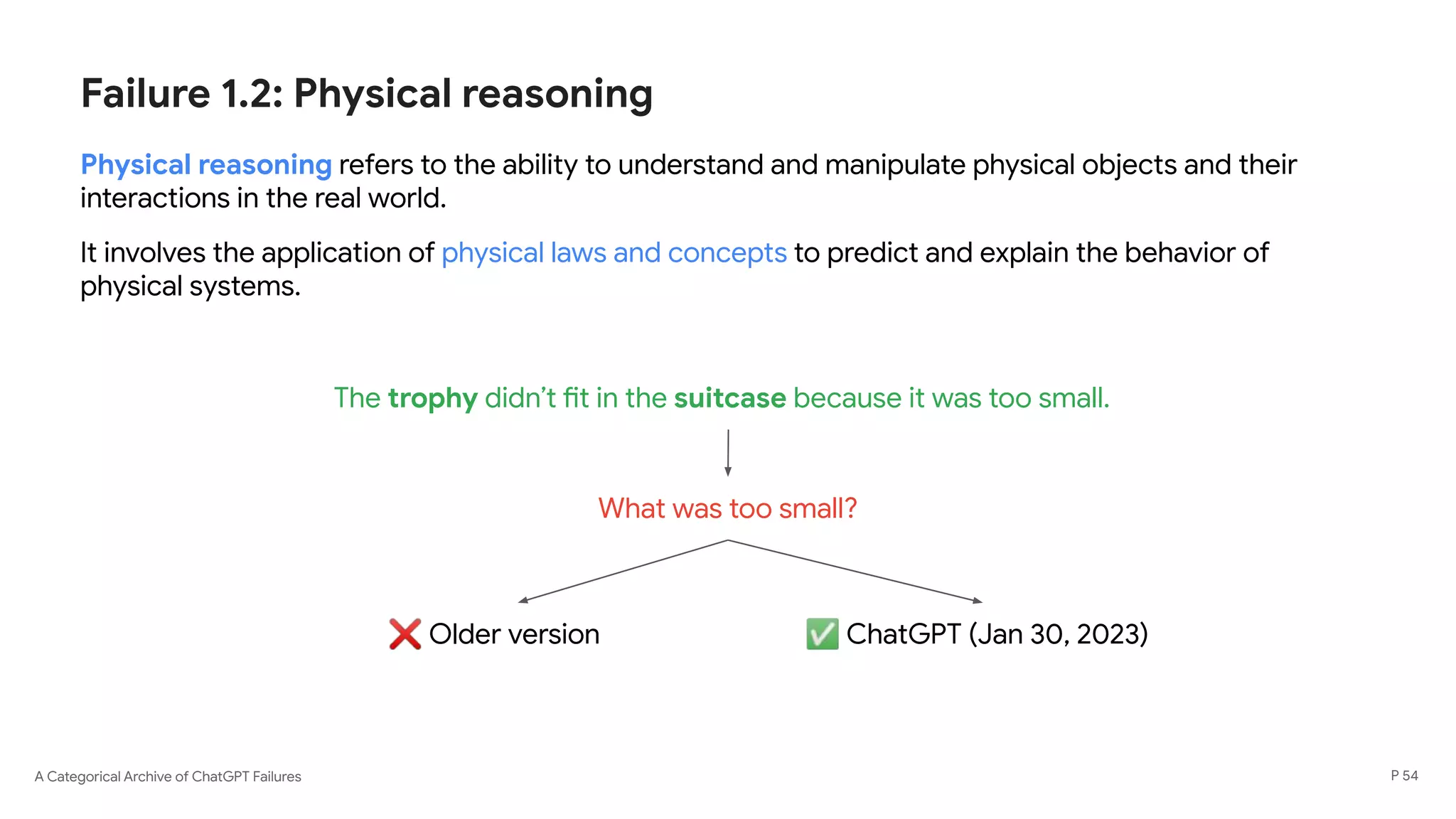 A Categorical Archive of ChatGPT Failures
Failure 1.2: Physical reasoning
Physical reasoning refers to the ability to understand and manipulate physical objects and their
interactions in the real world.
It involves the application of physical laws and concepts to predict and explain the behavior of
physical systems.
P 54
The trophy didn’t fit in the suitcase because it was too small.
What was too small?
✅ ChatGPT (Jan 30, 2023)
❌ Older version
 