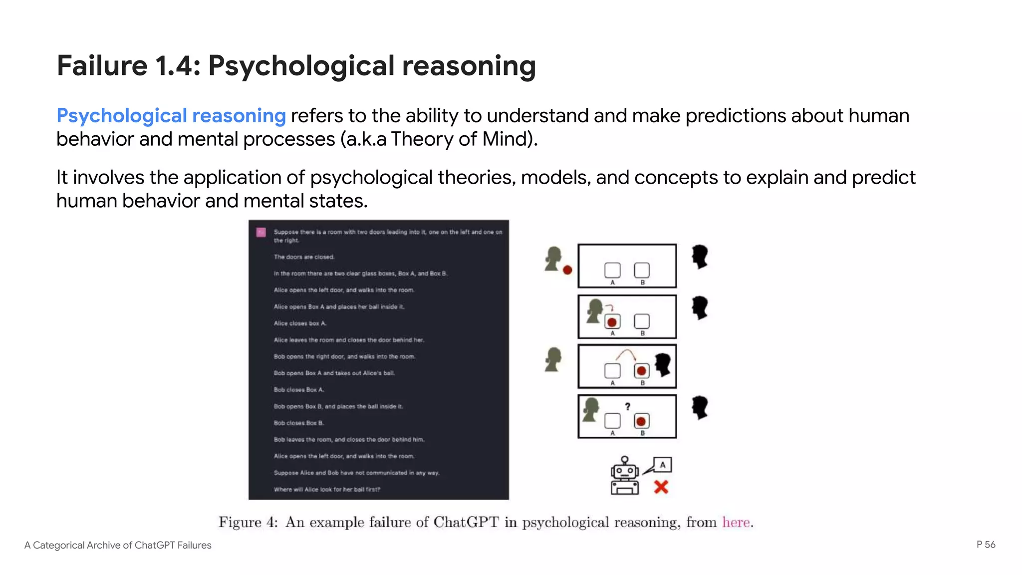A Categorical Archive of ChatGPT Failures
Failure 1.4: Psychological reasoning
Psychological reasoning refers to the ability to understand and make predictions about human
behavior and mental processes (a.k.a Theory of Mind).
It involves the application of psychological theories, models, and concepts to explain and predict
human behavior and mental states.
P 56
 