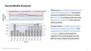 ChatGPT: A Meta-Analysis after 2.5 Months
Social Media Analysis
Observe an overall downward trend of
sentiment (black solid line) during the
course of ChatGPT’s first 2.5 months:
an initial rise in average sentiment was
followed by a decrease from January
2023 onwards.
Overall tweets in English have a more
positive perception of ChatGPT. This
suggests that ChatGPT may be better
in English, which constituted the
majority of its training data; but see
also our topic-based analysis below.
Time
Sentiment
Score
P 10
 