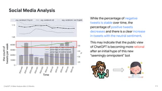 ChatGPT: A Meta-Analysis after 2.5 Months
Social Media Analysis
While the percentage of negative
tweets is stable over time, the
percentage of positive tweets
decreases and there is a clear increase
in tweets with the neutral sentiment.
This may indicate that the public view
of ChatGPT is becoming more rational
after an initial hype of this new
“seemingly omnipotent” bot
the
count
of
tweets
per
week
Time
P 11
 