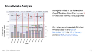 ChatGPT: A Meta-Analysis after 2.5 Months
Social Media Analysis
During the course of 2.5 months after
ChatGPT’s debut, OpenAI announced 5
new releases claiming various updates.
Our data covers the period of the first
three releases on the 15th of
December 2022, the 9th of January,
and the 3rd of January in 2023.
the
count
of
tweets
per
week
Time
P 12
 