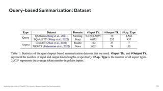 Exploring the Limits of ChatGPT for Query or Aspect-based Text Summarization
Query-based Summarization: Dataset
P 22
 