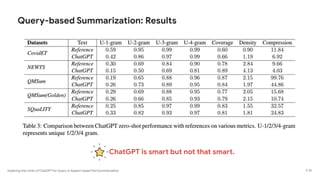Exploring the Limits of ChatGPT for Query or Aspect-based Text Summarization
Query-based Summarization: Results
P 25
ChatGPT is smart but not that smart.
 