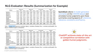 Is ChatGPT a Good NLG Evaluator? A Preliminary Study
NLG Evaluator: Results (Summarization for Example)
SummEval collects 16 model-generated
summaries on the CNN/DM dataset and
annotates human judgments upon these
summaries covering aspects of coherence,
relevance, consistency and fluency.
ChatGPT achieves state-of-the-art
or competitive correlation with
golden human judgments.
P 29
 