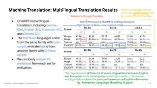 Is ChatGPT A Good Translator? A Preliminary Study
Machine Translation: Multilingual Translation Results
P 33
● ChatGPT in multilingual
translation, including German
(De), English (En), Romanian (Ro),
and Chinese (Zh)
● The first three languages come
from the same family with Latin
scripts while the last is from
another family with Chinese
scripts
● We randomly sample 50
sentences from each set for
evaluation.
Relative to Google Translate
High-resource task Low-resource task
The huge resource difference of mono-lingual data between English
and Romanian limits the language modeling capability of Romanian,
which partially explains the poor performance on English⇒Romanian.
Romanian Language Modeling is poor!
Better knowledge transfer
within the same family than
between different families .
 