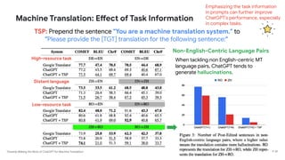Towards Making the Most of ChatGPT for Machine Translation
Machine Translation: Effect of Task Information
P 39
TSP: Prepend the sentence "You are a machine translation system." to
"Please provide the [TGT] translation for the following sentence:"
High-resource task
Low-resource task
Distant language
Non-English-Centric Language Pairs
When tackling non English-centric MT
language pairs, ChatGPT tends to
generate hallucinations.
Emphasizing the task information
in prompts can further improve
ChatGPT’s performance, especially
in complex tasks.
 