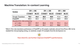 Towards Making the Most of ChatGPT for Machine Translation
Machine Translation: In-context Learning
P 41
Few-shot ICL can further improve ChatGPT’s performance.
 