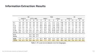 Zero-Shot Information Extraction via Chatting with ChatGPT
Information Extraction: Results
P 45
 