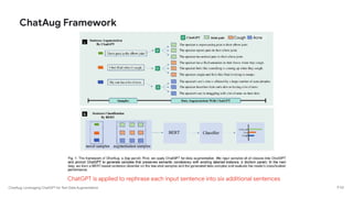 ChatAug: Leveraging ChatGPT for Text Data Augmentation
ChatAug Framework
P 50
ChatGPT is applied to rephrase each input sentence into six additional sentences
Acne
Cough
 