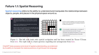 A Categorical Archive of ChatGPT Failures
Failure 1.1: Spatial Reasoning
Spatial reasoning refers to the ability to understand and manipulate the relationships between
objects, people, and places in the physical space around us.
P 53
ChatGPT does possess some level of spatial understanding, as evidenced
by its ability to translate the relative positions of grid boxes into language.
 