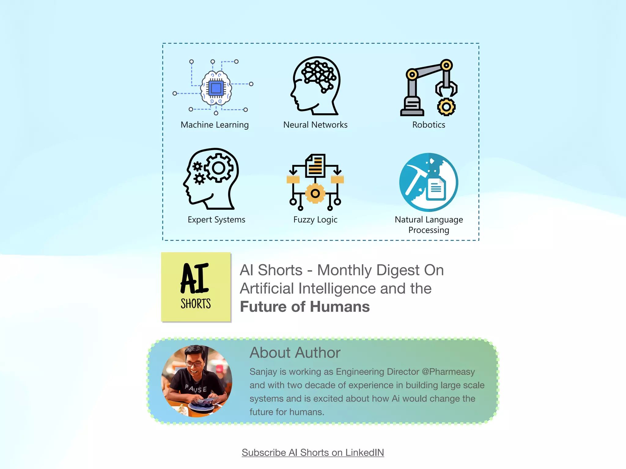 AI Shorts - Monthly Digest On
Arti
fi
cial Intelligence and the
Future of Humans
Subscribe AI Shorts on LinkedIN
About Author
Sanjay is working as Engineering Director @Pharmeasy
and with two decade of experience in building large scale
systems and is excited about how Ai would change the
future for humans.
 