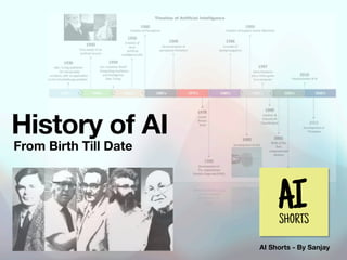 AI Shorts - By Sanjay
History of AI
From Birth Till Date
 