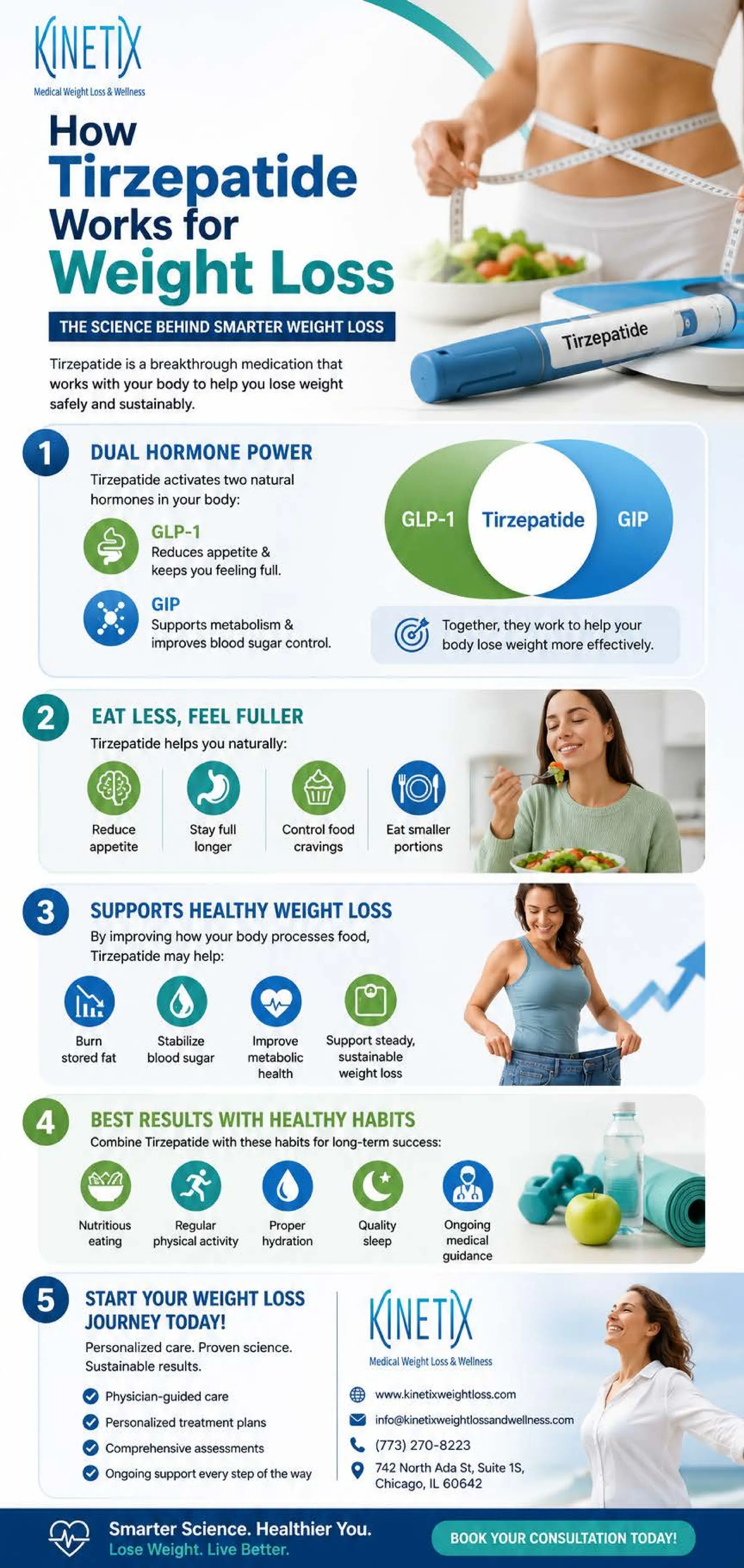 How Tirzepatide Works for Weight Loss (Science Explained)