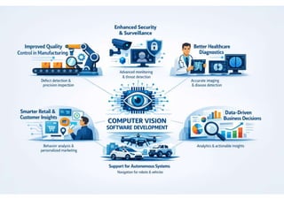 Transforming Industries with Computer Vision Software Development ...