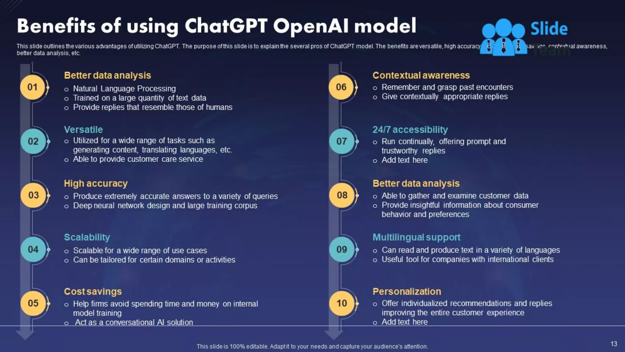 ChatGPT IT Powerpoint Presentation Slides