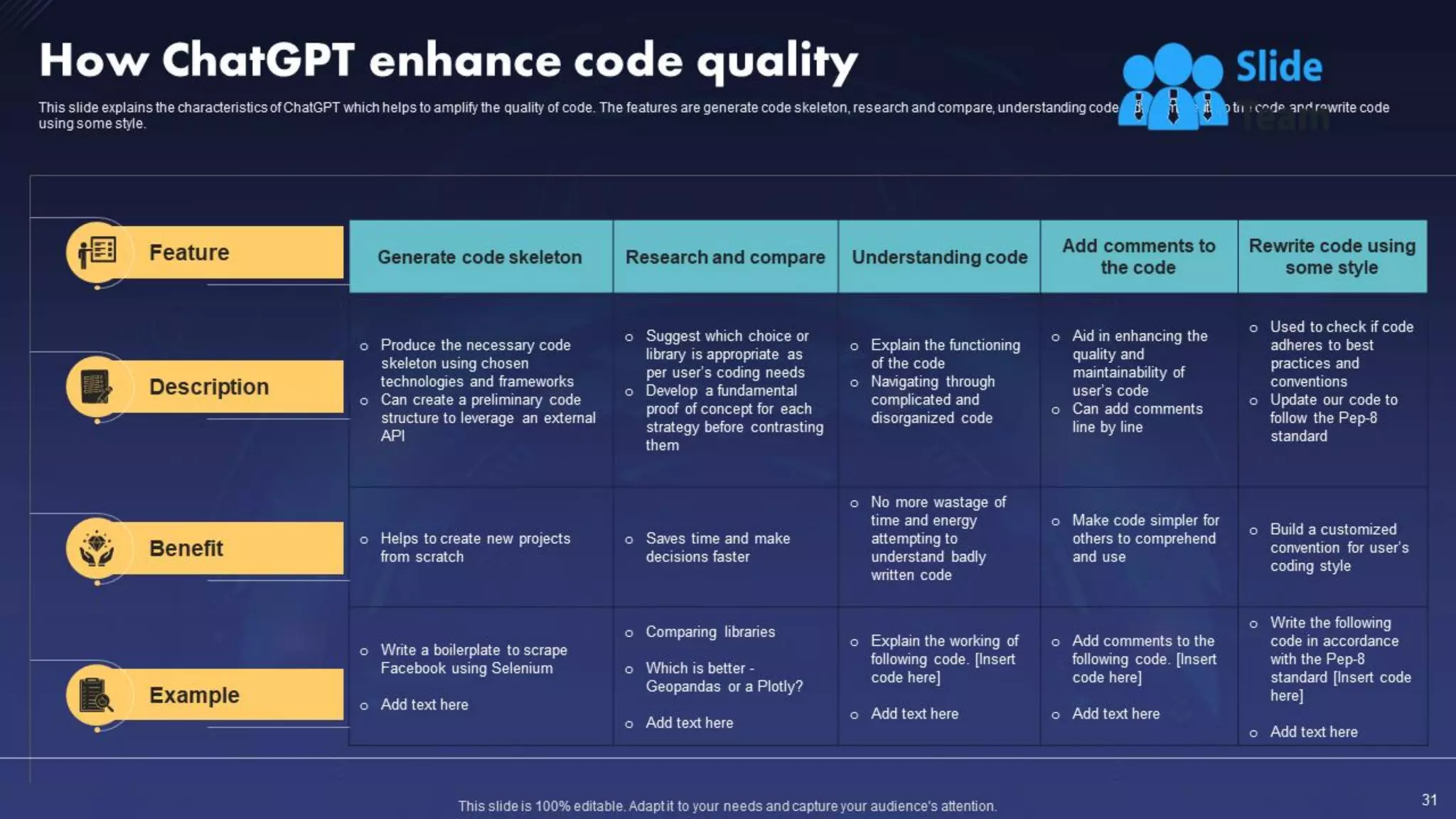 ChatGPT IT Powerpoint Presentation Slides