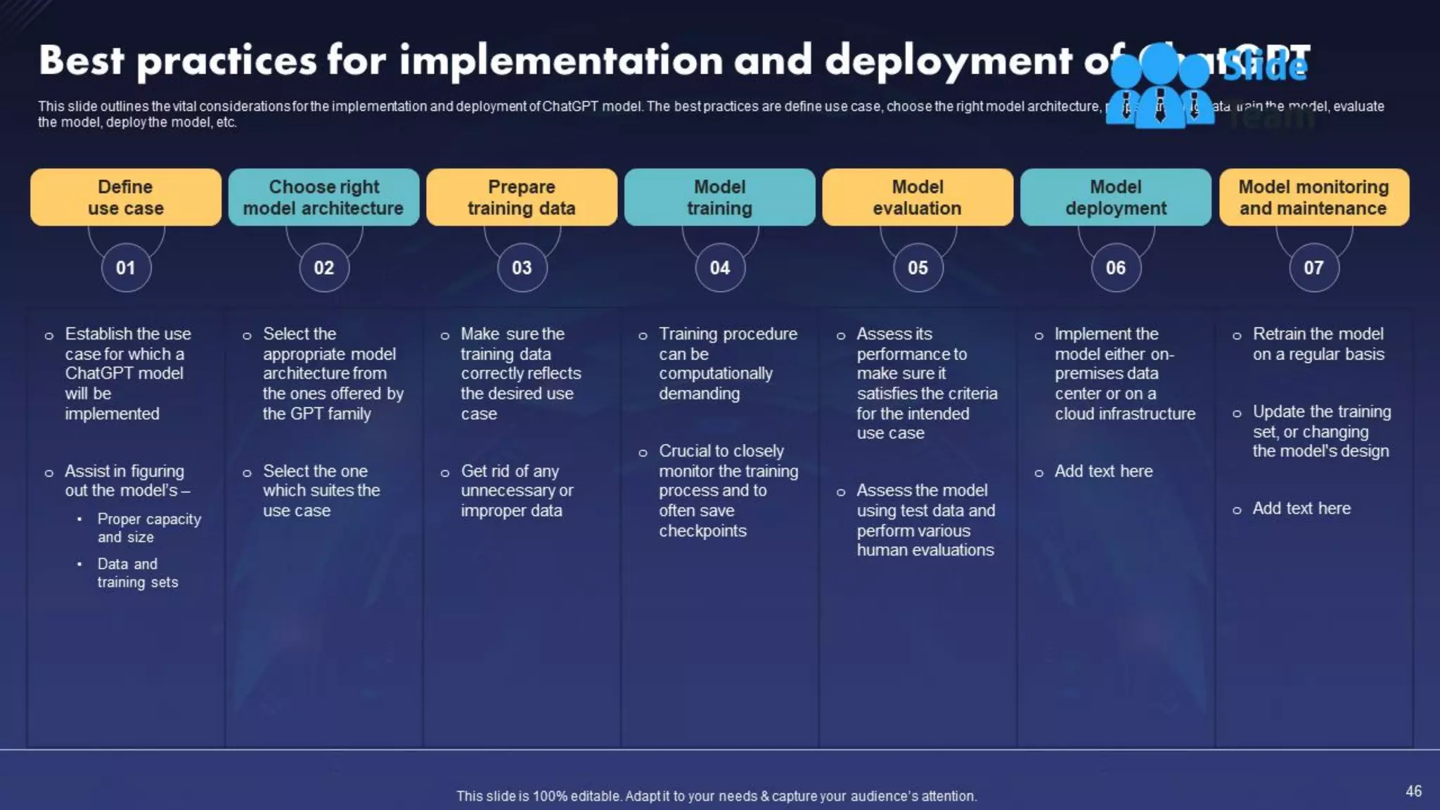 ChatGPT IT Powerpoint Presentation Slides
