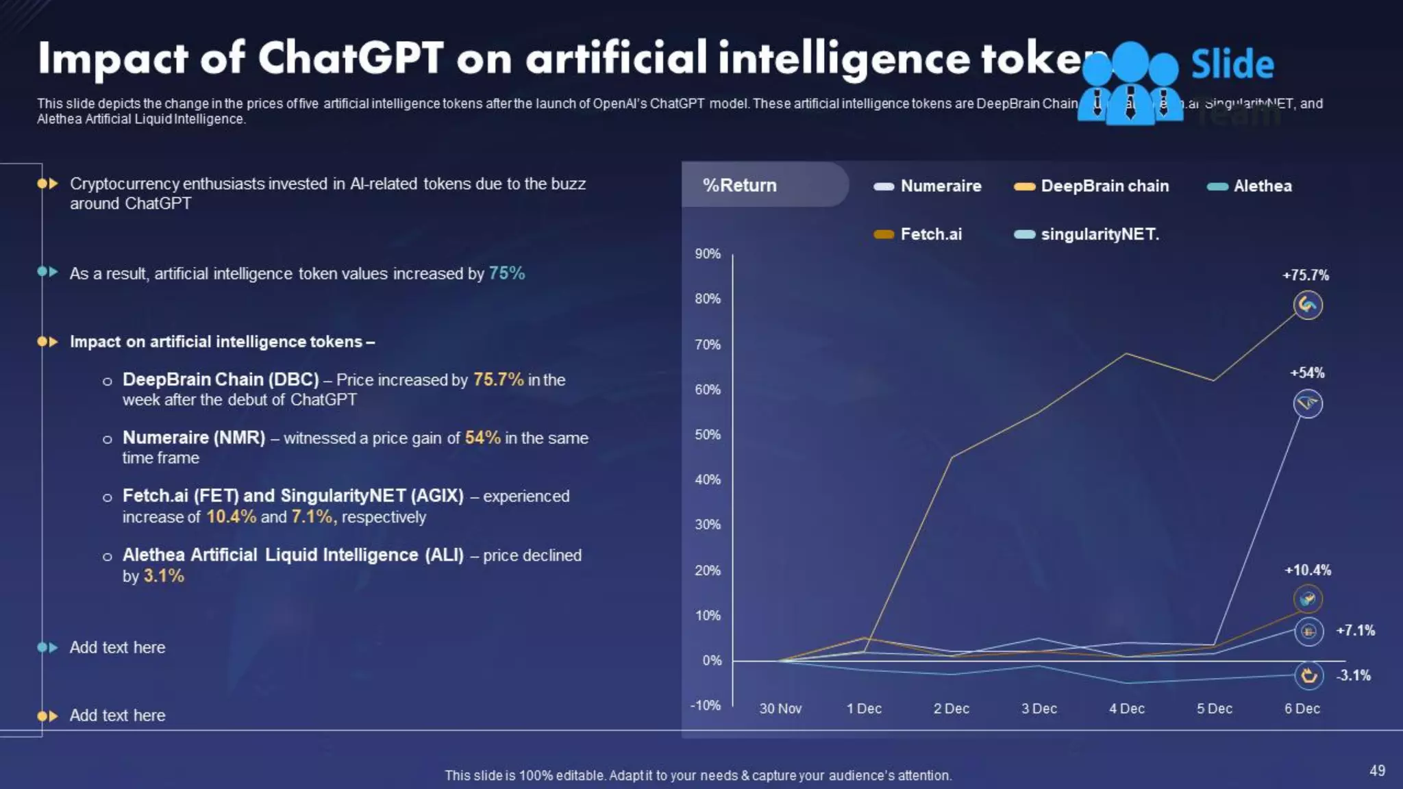 ChatGPT IT Powerpoint Presentation Slides