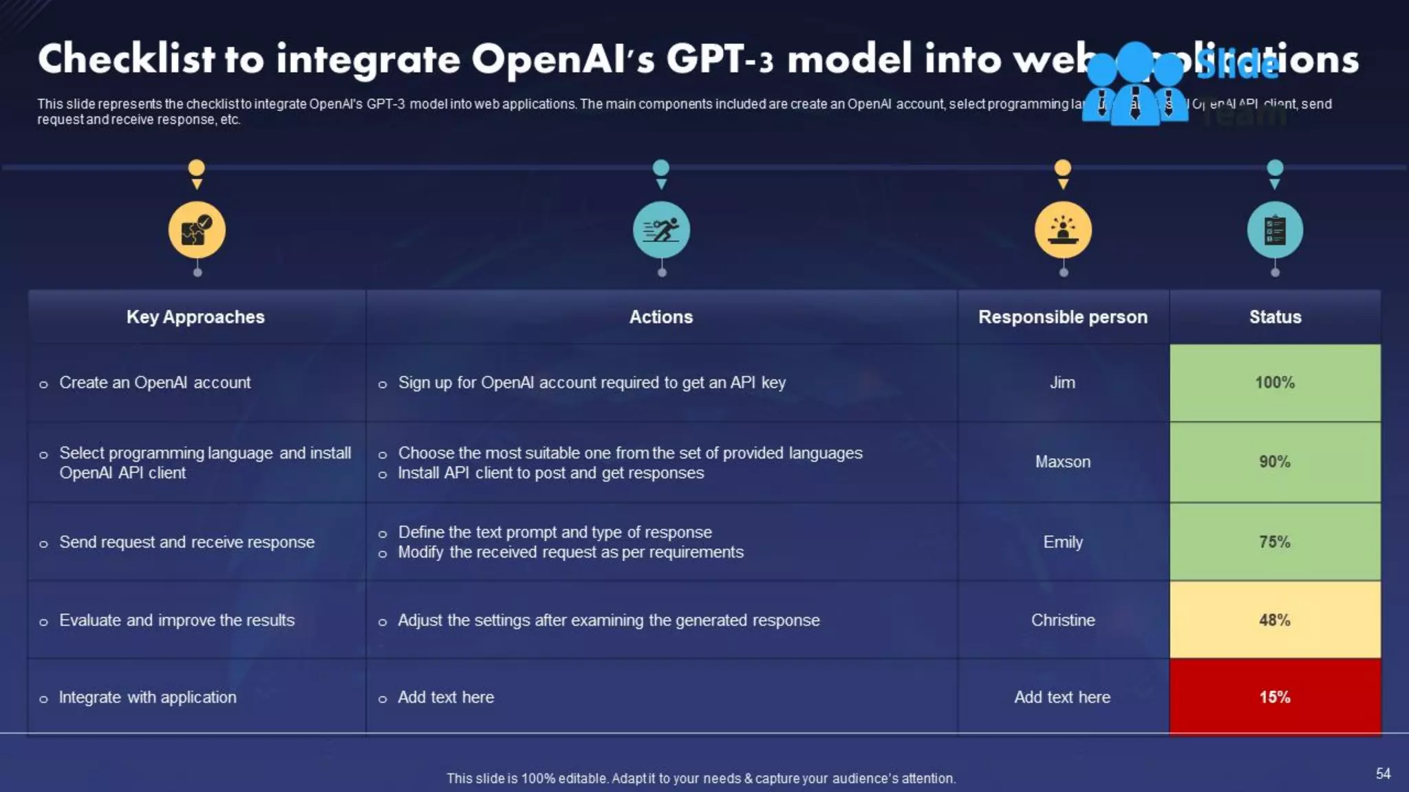 ChatGPT IT Powerpoint Presentation Slides