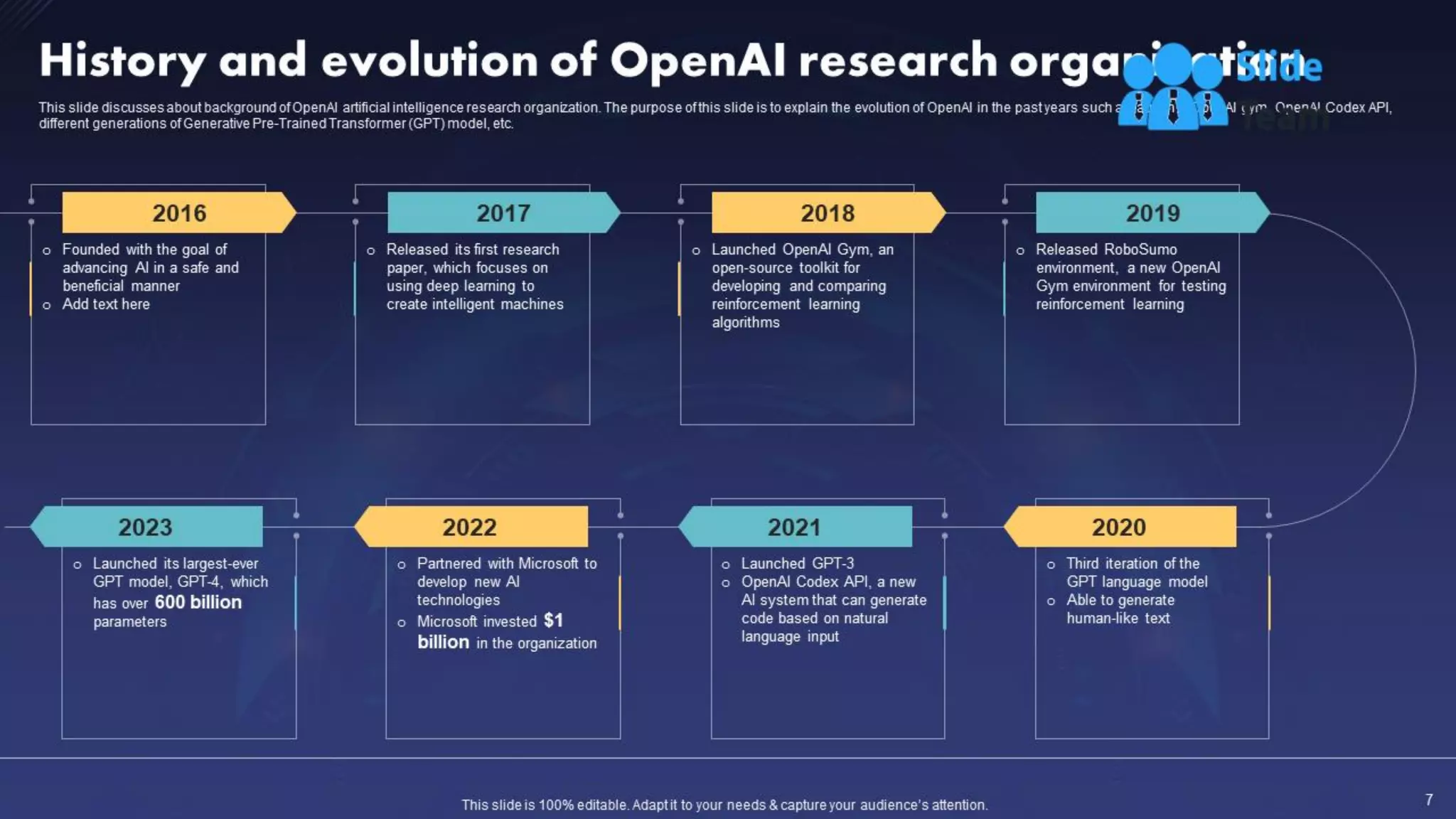 ChatGPT IT Powerpoint Presentation Slides