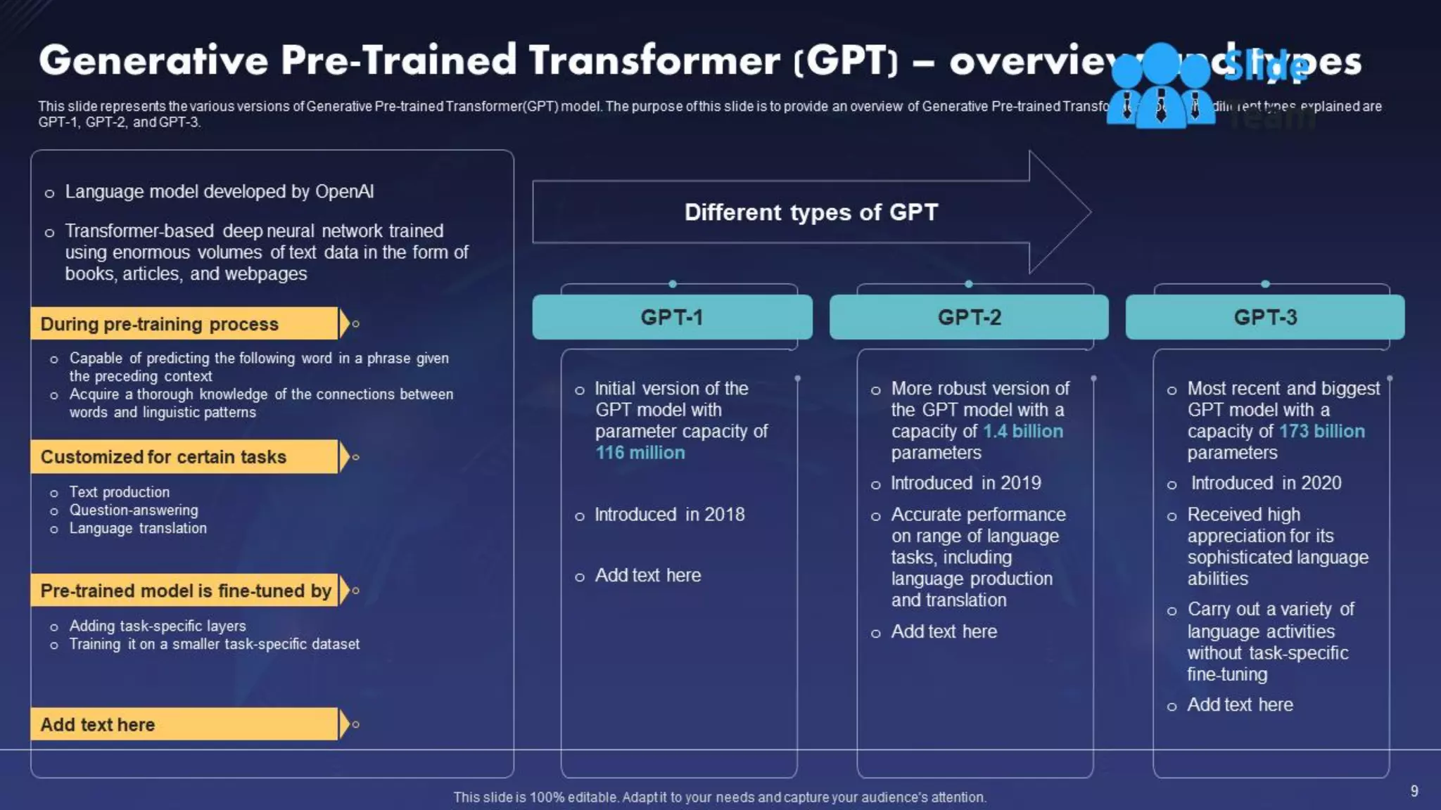 ChatGPT IT Powerpoint Presentation Slides