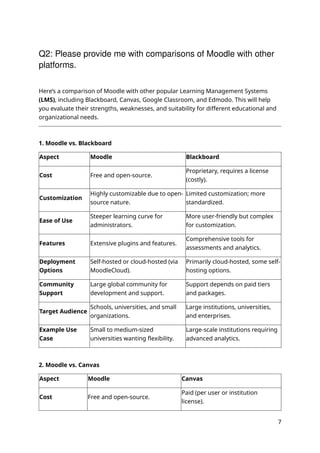 Q2: Please provide me with comparisons of Moodle with other
platforms.
Here’s a comparison of Moodle with other popular Learning Management Systems
(LMS), including Blackboard, Canvas, Google Classroom, and Edmodo. This will help
you evaluate their strengths, weaknesses, and suitability for different educational and
organizational needs.
1. Moodle vs. Blackboard
Aspect Moodle Blackboard
Cost Free and open-source.
Proprietary, requires a license
(costly).
Customization
Highly customizable due to open-
source nature.
Limited customization; more
standardized.
Ease of Use
Steeper learning curve for
administrators.
More user-friendly but complex
for customization.
Features Extensive plugins and features.
Comprehensive tools for
assessments and analytics.
Deployment
Options
Self-hosted or cloud-hosted (via
MoodleCloud).
Primarily cloud-hosted, some self-
hosting options.
Community
Support
Large global community for
development and support.
Support depends on paid tiers
and packages.
Target Audience
Schools, universities, and small
organizations.
Large institutions, universities,
and enterprises.
Example Use
Case
Small to medium-sized
universities wanting flexibility.
Large-scale institutions requiring
advanced analytics.
2. Moodle vs. Canvas
Aspect Moodle Canvas
Cost Free and open-source.
Paid (per user or institution
license).
7
 